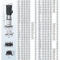Bomba multietapas BVS 4-7, 1,5kW, AISI 304, Ex