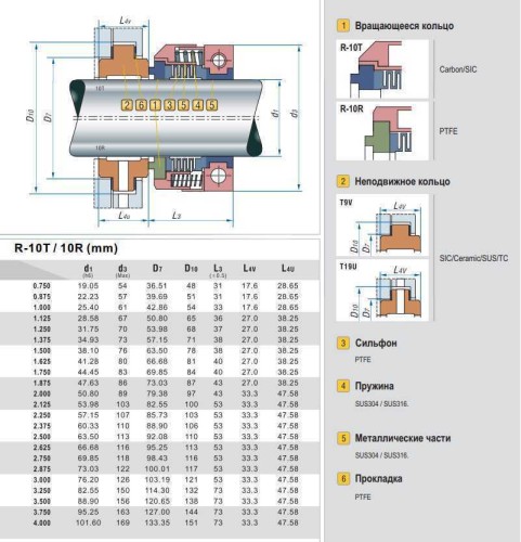 Sello de cañón R-10T 1, SIC/SIC, PTFE, 304, V