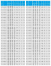 TKHWB 65/235-1.5/4 (11,7/17,5), 1,5 kW, AISI 304, 1450, Ex bomba horizontal de acero inoxidable