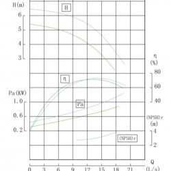 TKHWB 100/125-1.1/4 (50/5), 1,1 kW, AISI 304, 1450, Ex насос нержавеющий горизонтальный