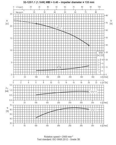 Pumpe Ebara 3M 32-125/1,1 M, 220V