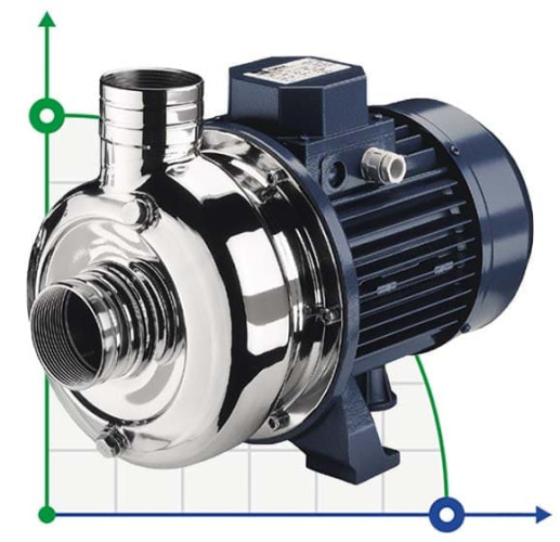 Відцентровий насос DWO/I 200, 380V з відкритим робочим колесом