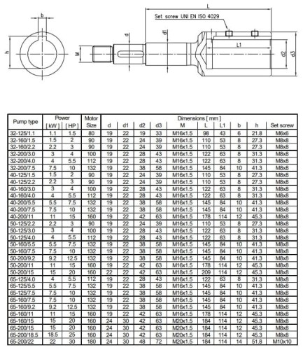 Monoblokowa pompa odśrodkowa 3DS/I 32-200/4,0