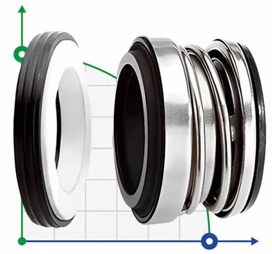 Ущільнення валу насосу R-104 25, SIC/SIC, VITON, 304