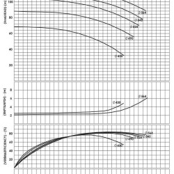 BSCE 200-500(1500) - насос двостороннього входу без двигуна
