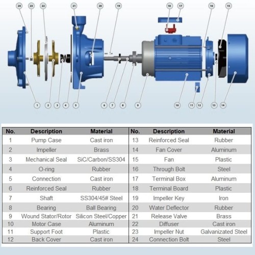 Насос для забора воды B2C 32-200 (15/85), 4kW, 2880 двухступенчатый