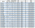 Bomba de transferencia de gasolina IRG BGLB 40-100 (6.3/12.5), 0.75kW, 2880 Ex