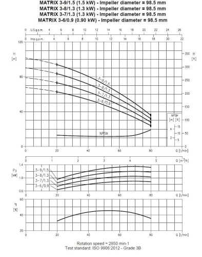 Mehrstufige horizontale pumpe Ebara MATRIX/A 3-9T/1,5M, 220V