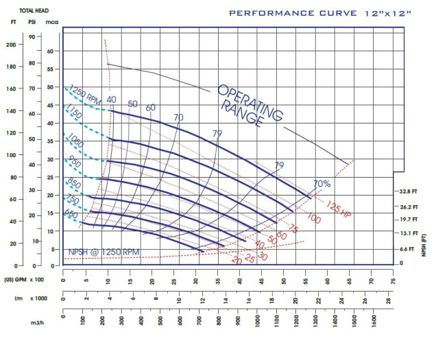 Self-priming slurry pump P-12, 43/1270, 92 kW, without motor