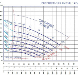 Self-priming slurry pump P-12, 43/1270, 92 kW, without motor
