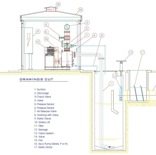 Self-priming slurry pump P-12, 43/1270, 92 kW, without motor