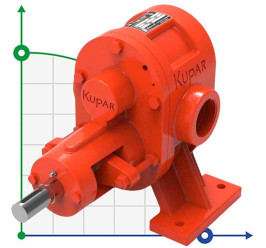 Bomba de engranajes para productos viscosos Kupar KHP de 2 1/2 pulgadas, 3,5-35 m3/h