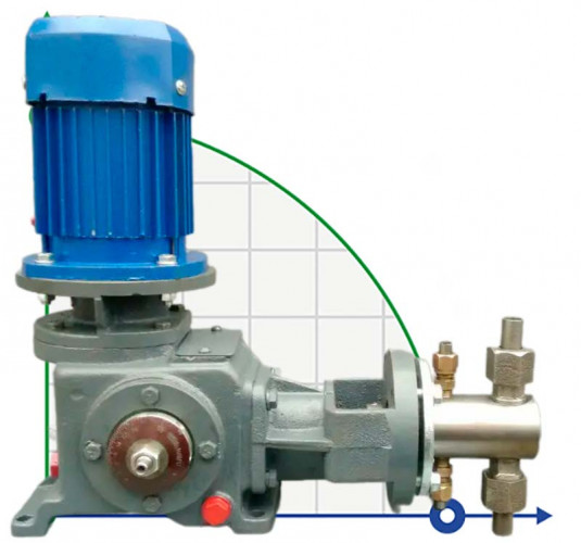 Dosing plunger pump 2ND 1250/40 D14A, 5.5 kW