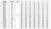 CDLF 32-80, AISI 316 насос питательный для парового котла