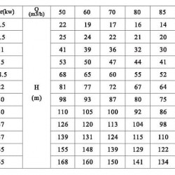 Multistage pump CDLF 85-10, AISI 304