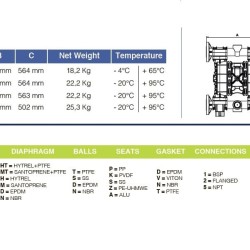 PHOENIX P400 PP HYTREL+PTFE pneumatische Membranpumpe für Flusssäure, 380 l/min