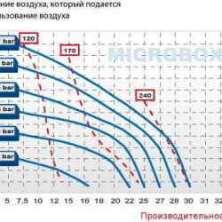 Pneumatic diaphragm pump MICROBOXER PP IMICR-P-HTTPT--