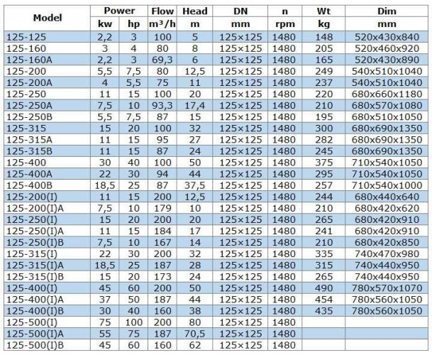 IRG BGL 125-315(I)A (187/28), 18,5kW, 1480 насос центробежный вертикальный