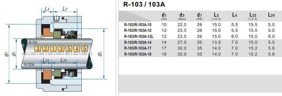 Sello mecánico R-103A 12, CAR/CER, EPDM, 304