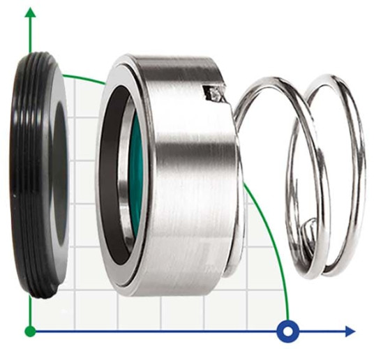 Joints de pompe R-120P 20, SIC/SIC, VITON, 304