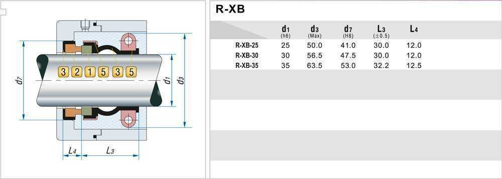 Ущільнення торцеве механічне R-XB 30, CЕR/CAR, EPDM, 304