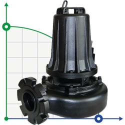 Submersible pump Dreno AM-EX 80/4/125 C.242 with single channel open impeller