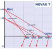 Pompe NOVAX 30 T pour lait, jus, bière