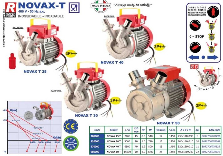Pompe NOVAX 30 T pour lait, jus, bière