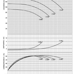 BSCE 250-450(1500) - насос двостороннього входу без двигуна