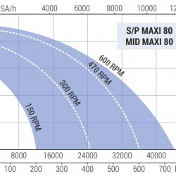Импеллерный насос для перекачки виноградного сусла LIVERANI MID MAXI 80 +BY-PASS NR 150-600 об/мин под гидравлический двигатель