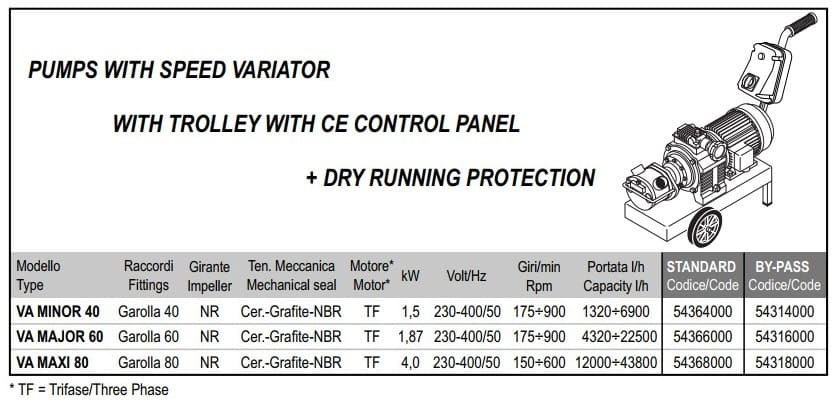 Імпелерний насос LIVERANI VA MAJOR 60 +BY-PASS NR TF 1,87 кВт, 175-900 об/хв, 380В з варіатором, на візку з панеллю управл. CE, захист від сухого ходу