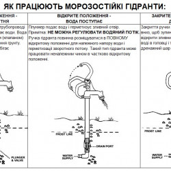 BG-210 садовий гідрант незамерзаючий