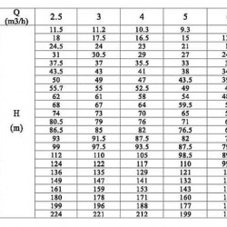 Multistage pump CDLF 5-130, AISI 316, Ex
