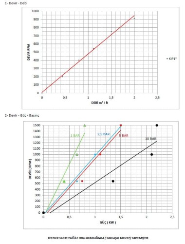 Pompa zębata Kupar KIP do transferu oleju 1 cal, 0,2-2 m3/h