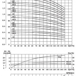 CDLF 120-20, AISI 316, Ex насос для спирта взрывозащищенный