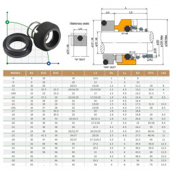 Механическое уплотнение R-120W 12B, CAR/SIC, VITON, 304, WM