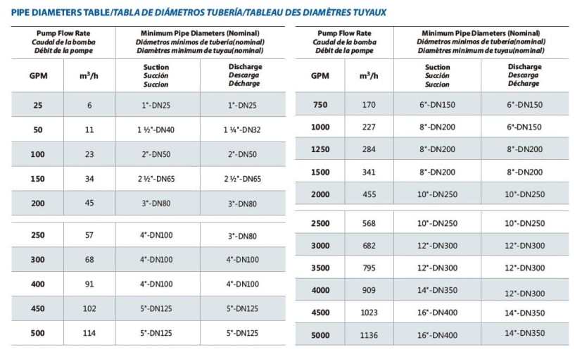 Автоматична електрична насосна станція пожежогасіння BEEJ 400/9-60-7.5 (25 l/s, 90m, 45kW)