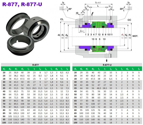 Двойное механическое уплотнение R-877 50, CAR/SIC/CAR/SIC, EPDM, 304