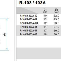 Garnitures mécaniques R-103A 12, L, CAR/CER, EPDM, 304