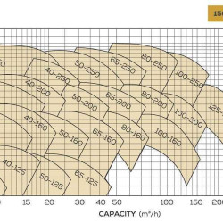 Unité de pompe pour huile thermique BTKF-K 32-160, 0,75 kW (1500)