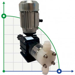 Насос-дозатор едких кислот AQUA PSD, PVDF, 24 л/ч, 8 бар, 0,18 кВт, 380В моторный плунжерный