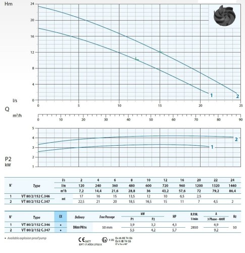 Bomba sumergible Dreno VT-EX 80/2/152 C.346 con rodete vortex