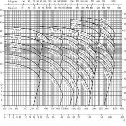 Насос Ebara 3M 40-125/1,5 M, 220V