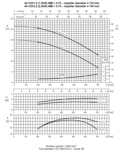 Pumpe Ebara 3M 40-125/1,5 M, 220V
