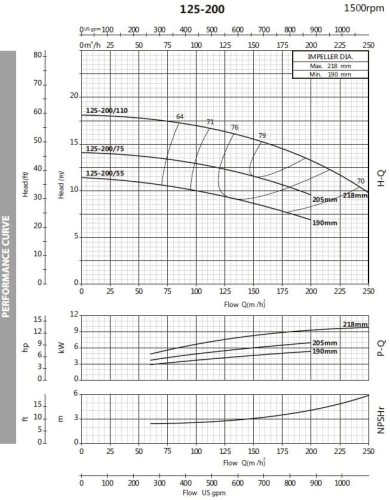 Pompa monoblokowa do gliceryny BST4 125-200/11, 1500