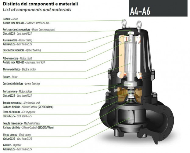 Pompe submersible Dreno AT-EX 200/4/200 C.270 EX protection contre les explosions