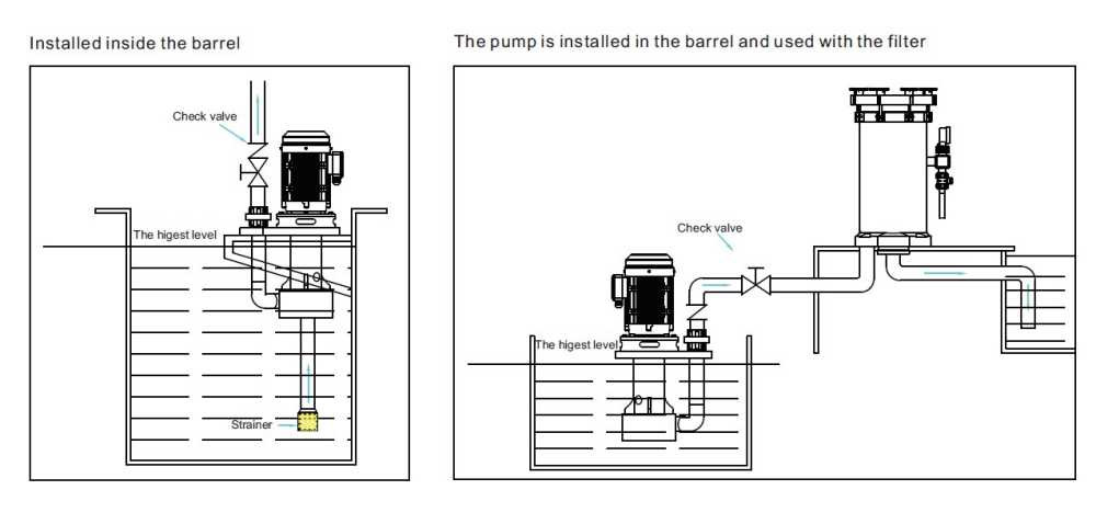 QHA-40SK-3, PP, 2,2kW, 428L/min, 17m хімічний відцентровий насос