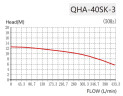 QHA-40SK-3, PP, 2,2kW, 428L/min, 17m хімічний відцентровий насос