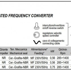 Импеллерный насос для перекачки жидких яиц LIVERANI MINIVERTER MICRO 3/8" NR MF 0,56 кВт, 285-1400 об/мин, 220В моноблочный со встроенным частотником