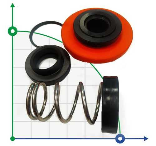 Gleitringdichtung zu Pumpe DiaPump PA-6300, PA-6400, PA6500, PA-6600, PA-6700, PA-6800, PA-6900